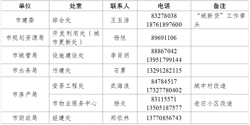 南京二套房首付降至15%！米乐体育app