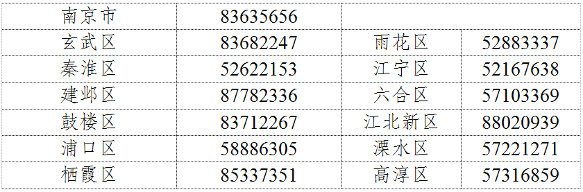 南京二套房首付降至15%！米乐体育app网站官宣！(图2)