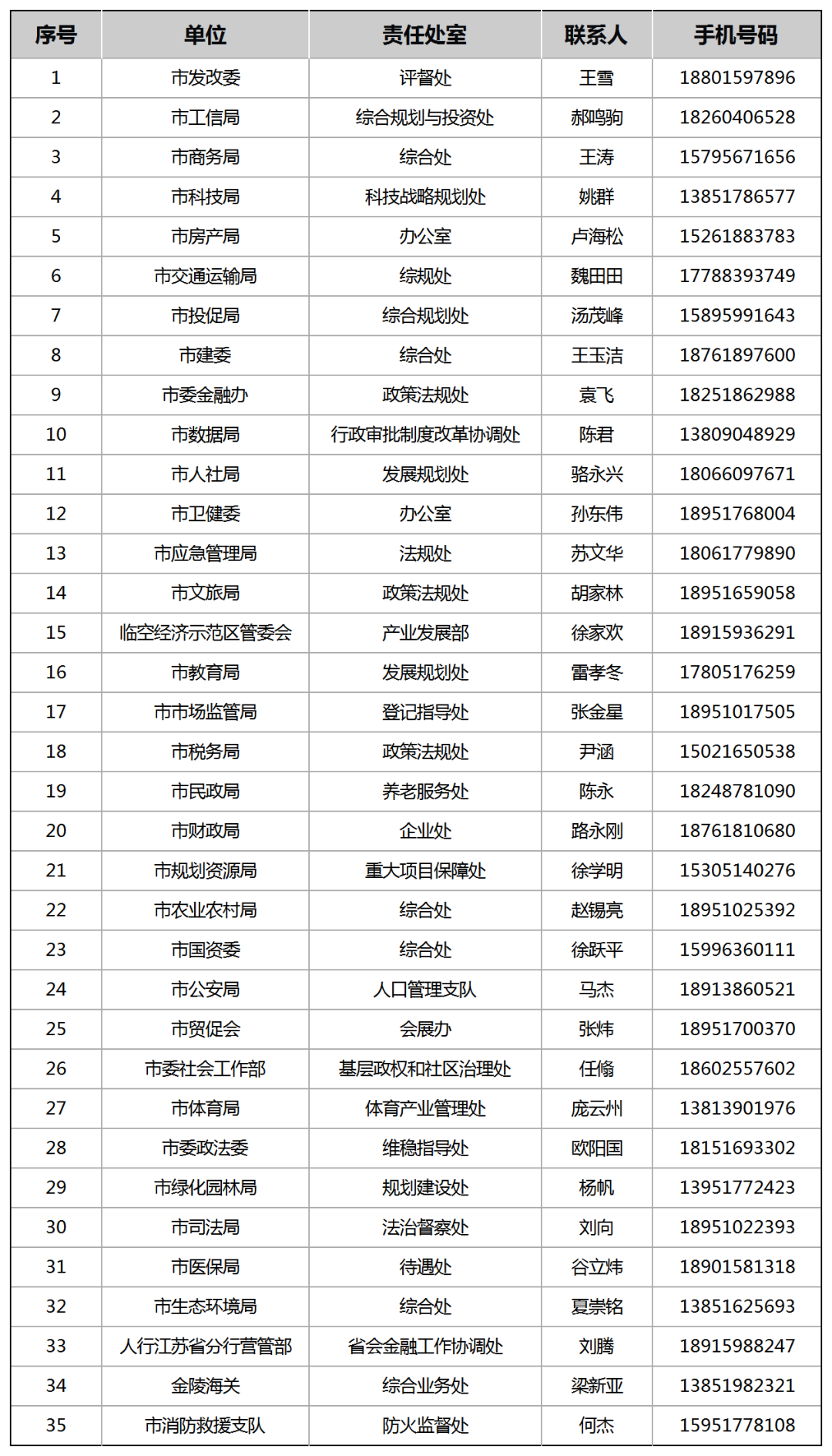 南京二套房首付降至15%！米乐体育app网站官宣！(图3)